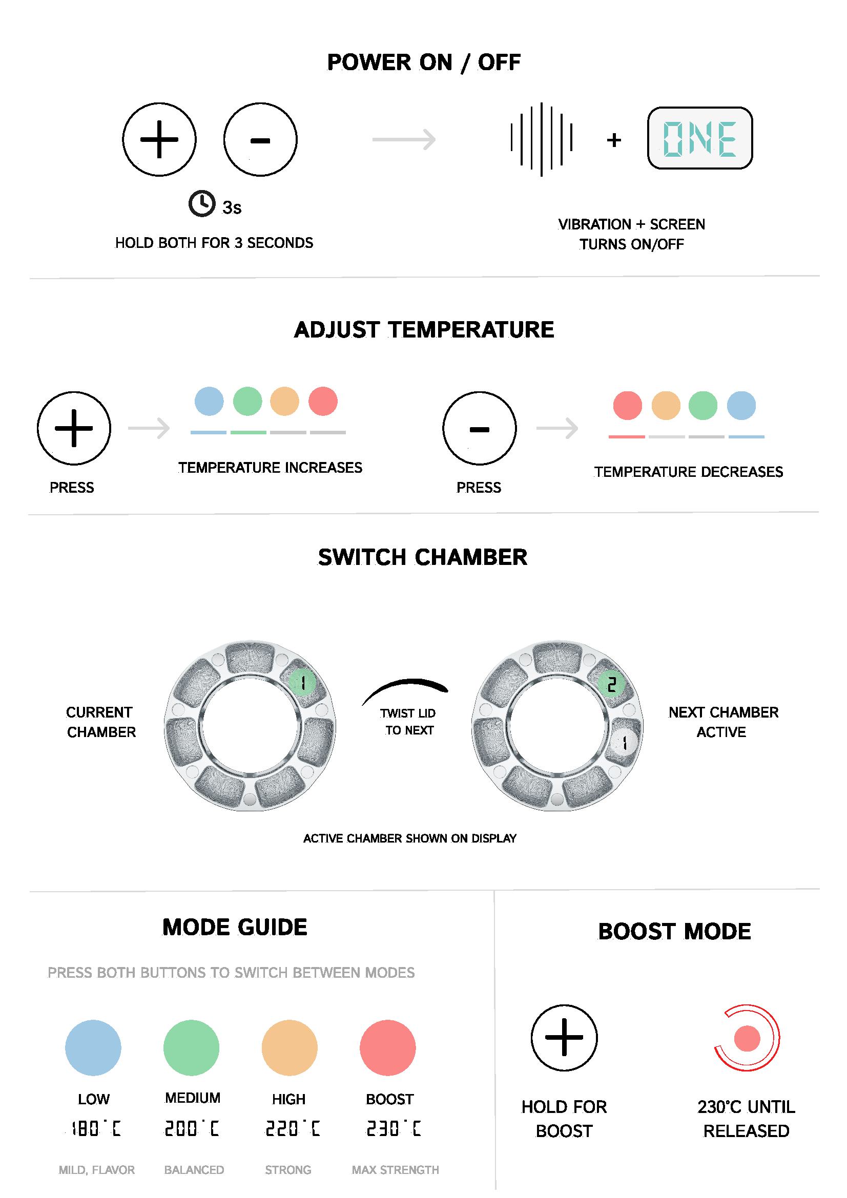 Ocarena One — Getting Started